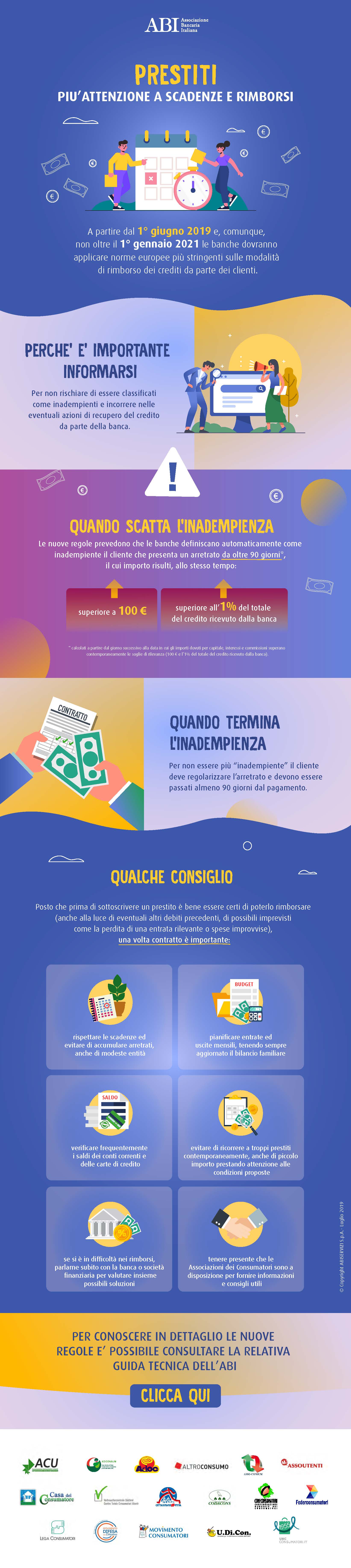 Infografica Prestiti-Defaultweb.jpg